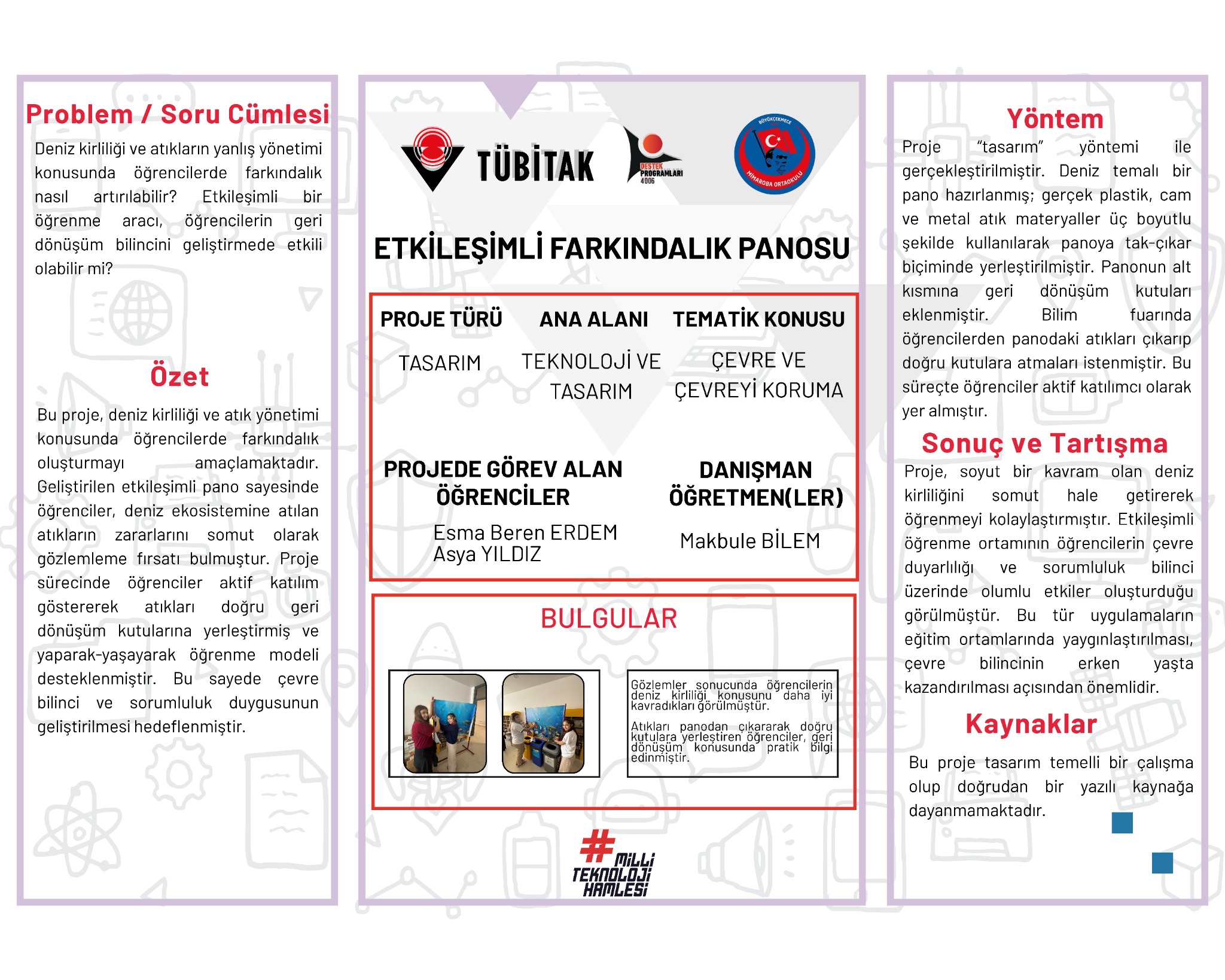 Etkileşimli Farkındalık Panosu