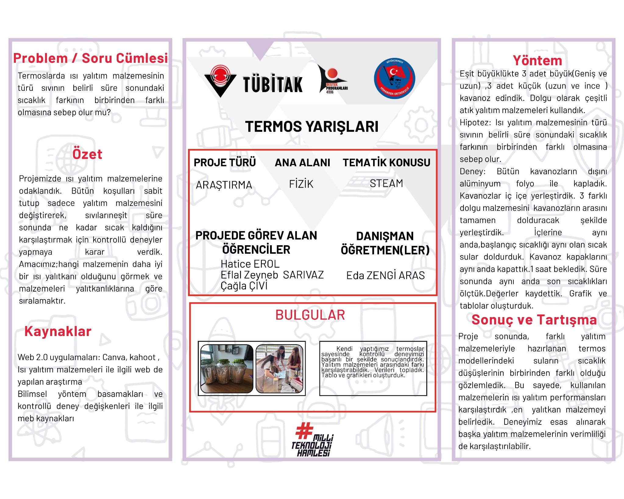 Termos Yarışları